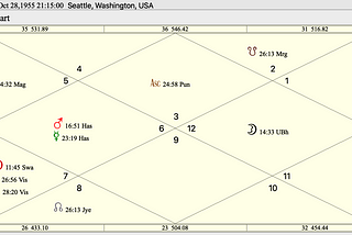 Vedic Astrology as a Language