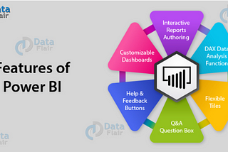 Pr-9. Perform Data Analytics using PowerBI using the given dataset