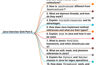 Java Interview QnA (Part-2)