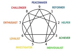 What is My Enneagram? A Personality Test with Audrey