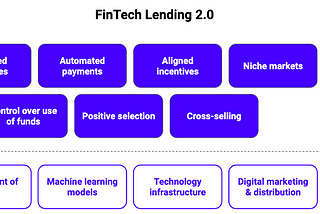 The New Wave of FinTech Lending — 7 Essential Strategies
