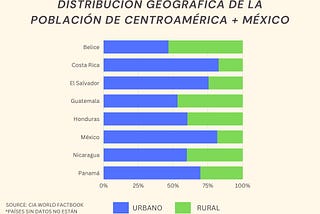 Visualización de Datos (Español): Práctica #1