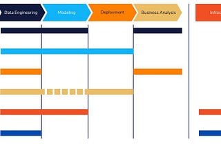 ML Engineer Interview Map