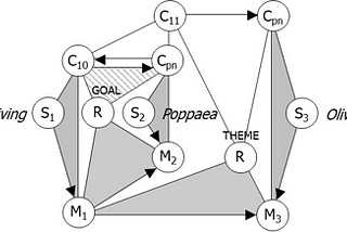 NG26. Acquisition of C-switching rules