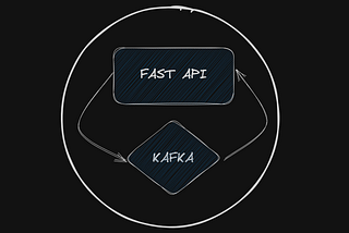 Streaming Swiftly: Exploring Fast API and Kafka Integration