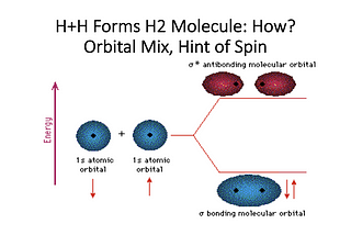 Puzzles and Mysteries of Physics in Everyday Life. Part 5.