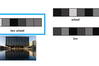 Analyzing Contextualized Embeddings in BERT and other Transformer Models