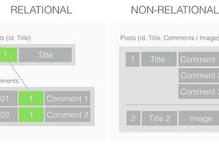 Relational vs Non-Relational Databases