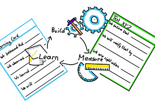How To Use Test Cards and Learning Cards in Product Management