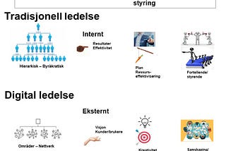 Tradisjonell ledelse vs. digital ledelse