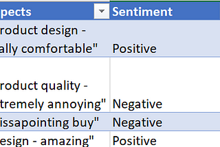 The power of Aspect Based Sentiment Analysis