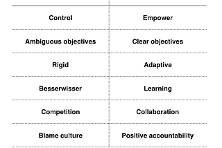 What is Agile Leadership?