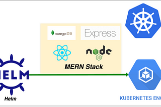 Automating Client Application (MERN Stack app) Creation with React, FastAPI, Kubernetes, Helm, and…