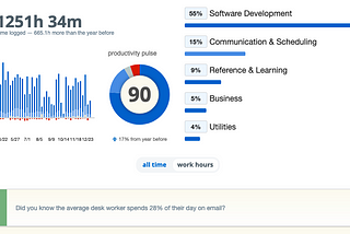 Year in numbers — behind the scenes of an early-stage startup engineer