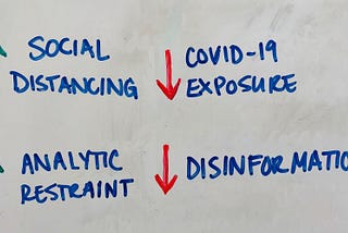 Analytic Restraint & COVID-19