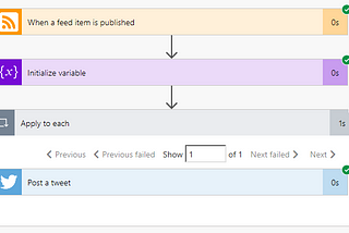 Ultimate Guide: Automating Medium to Twitter