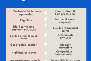 OPOS DeFi Lending Use Case