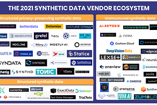 synthetic data companies list