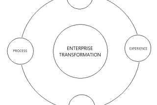 Enterprise Transformation