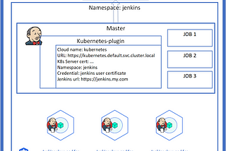 Dynamic Jenkins Agent from Kubernetes