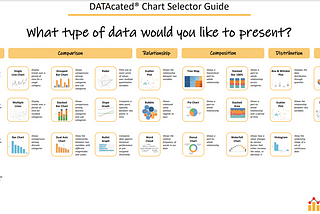 Here’s the solution to the apt visualization that can be used to depict varied types of data!