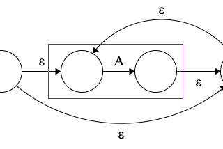 Building a RegExp machine. Part 2: Finite automata — NFA fragments