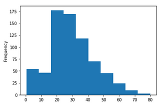 Statistics Part II: Bayesian To The Rescue