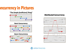 OpenCensus/OpenTelemetry meetup vol.2