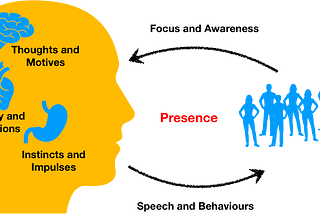 Leadership — from authentic self to authentic us