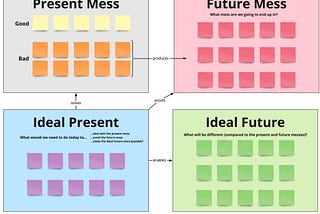 5 steps to transform Retrospectives: The Ideal Present Technique for Retrospectives