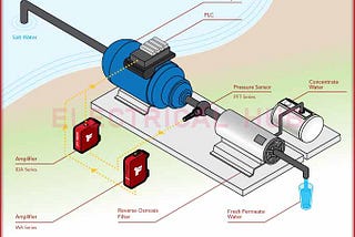Pressure Sensors: 7 Important Types, Working & Applications
