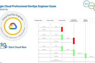 Google Cloud DevOps Engineer — prep sheet — new 2023+