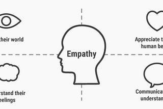 The Importance of the Empathize Phase in UX