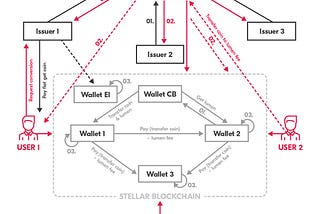 How to build a seamless Stellar peer-to-peer payments app