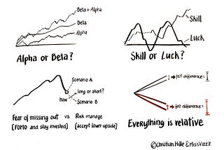 Alpha or Beta? Skill or Luck? — Is everything just relative?