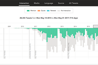 Visualization of 10 Years Twitter Data (Part 2 — Design)