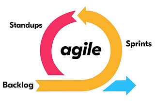 Agile 방법론