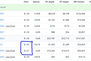 Tips on arbitrage