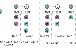 Explainable, efficient and accurate node classification in Knowledge Graphs