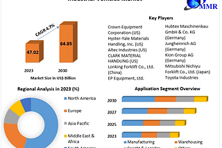 Industrial Vehicles Market Summary, Magnitude, Main Drivers, and Expected Directions