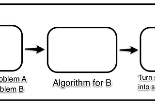 How to do a Reduction