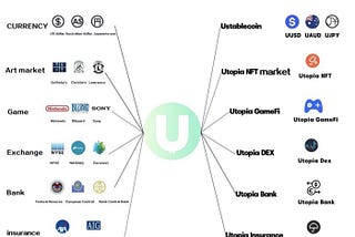 Спроси Меня о чем угодно (АМА) с Utopia