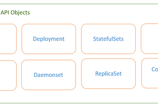 Quick Start Kubernetes (K8s)with Docker Desktop