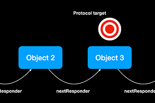 Chain Responsibility Protocol Pattern