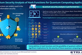 Quantum Security Analysis of Reduced-Round Hash Functions in Quantum Computing