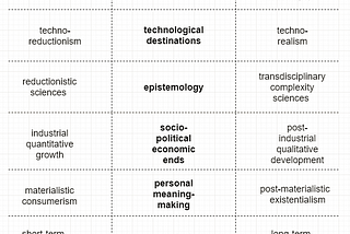 Construction of New Paradigms