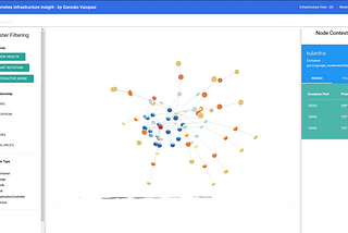 Visualizing a Kubernetes Cluster