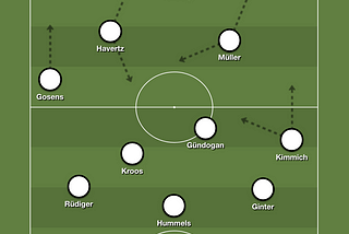 Germany have an XI ready to cause a Euro 2020 surprise