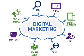 Why Digital Marketing