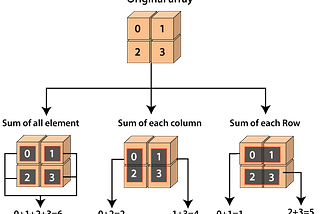 NumPy Basic Operations